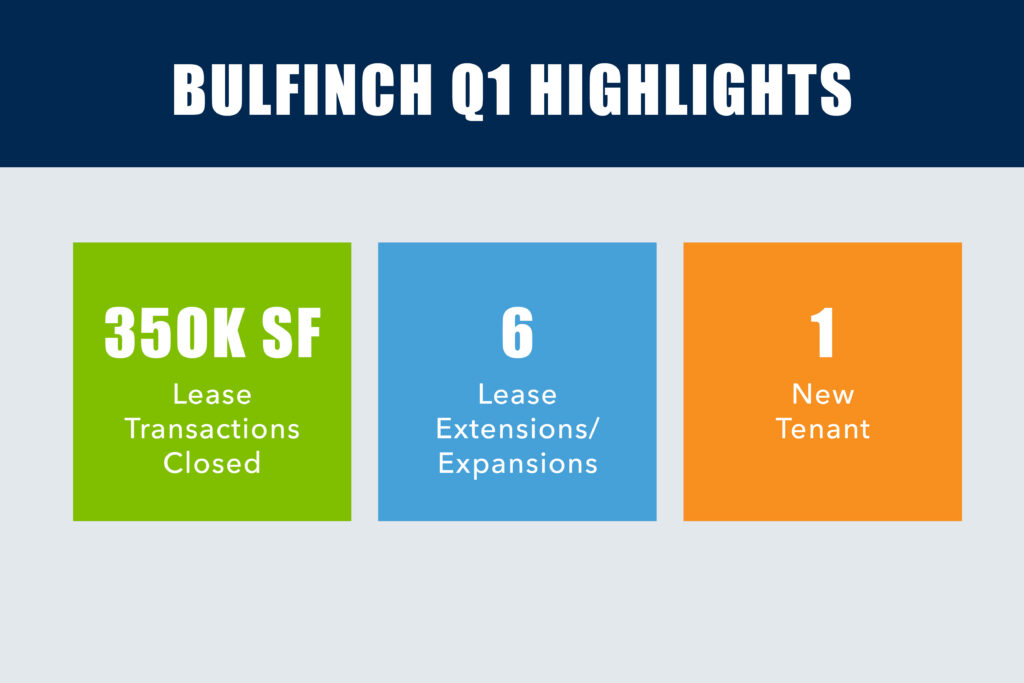 Bulfinch Q1 2026 Highlights
